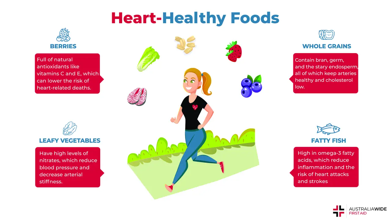 Infographic about Foods that Help Protect the Heart 